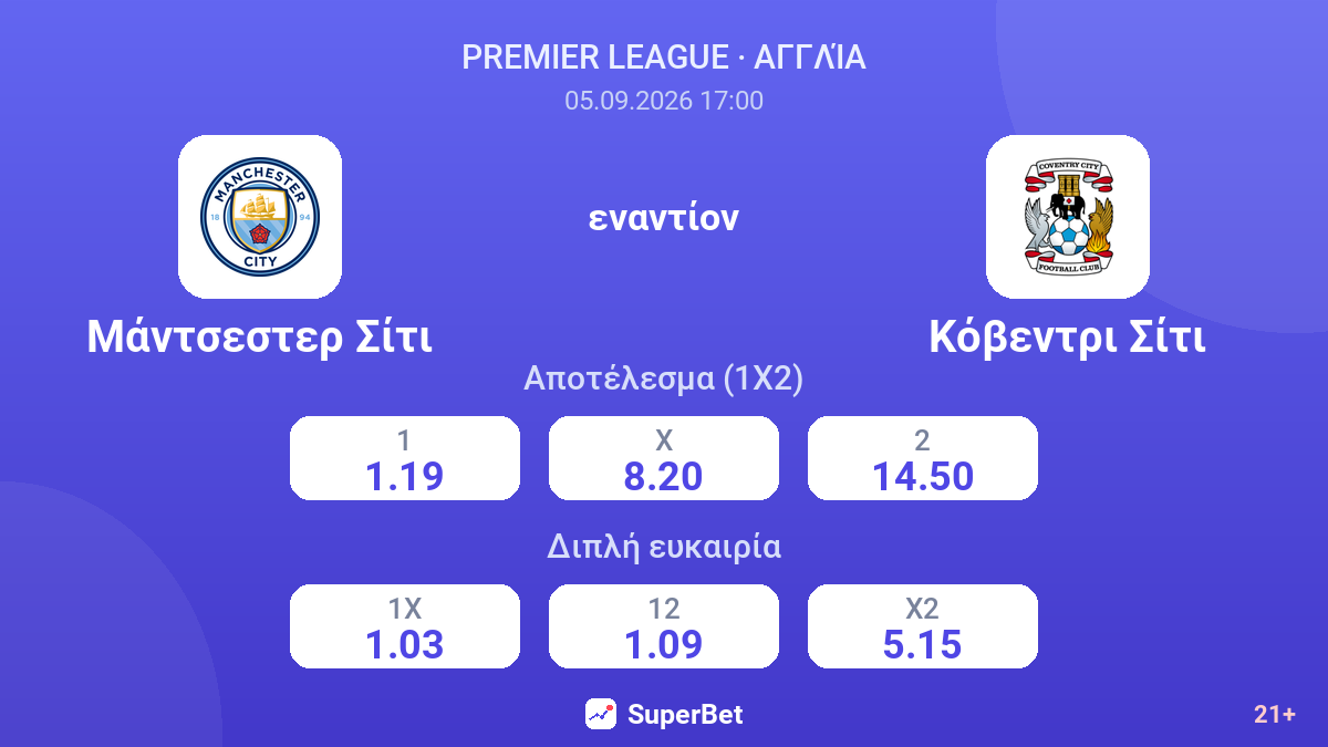 Μάντσεστερ Σίτι - Κόβεντρι Σίτι — αποδόσεις