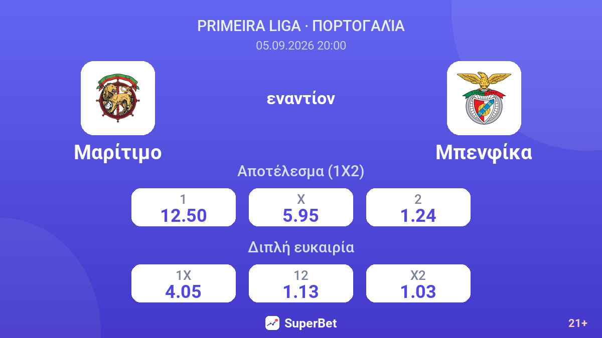 Μαρίτιμο - Μπενφίκα — αποδόσεις