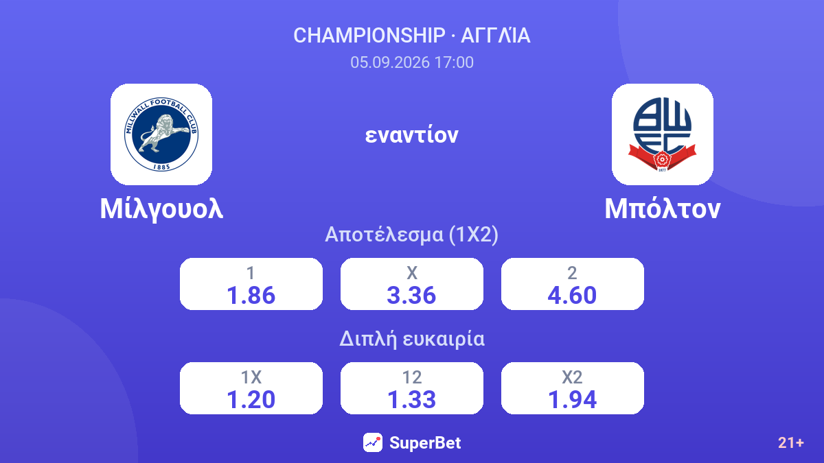 Μίλγουολ - Μπόλτον — αποδόσεις