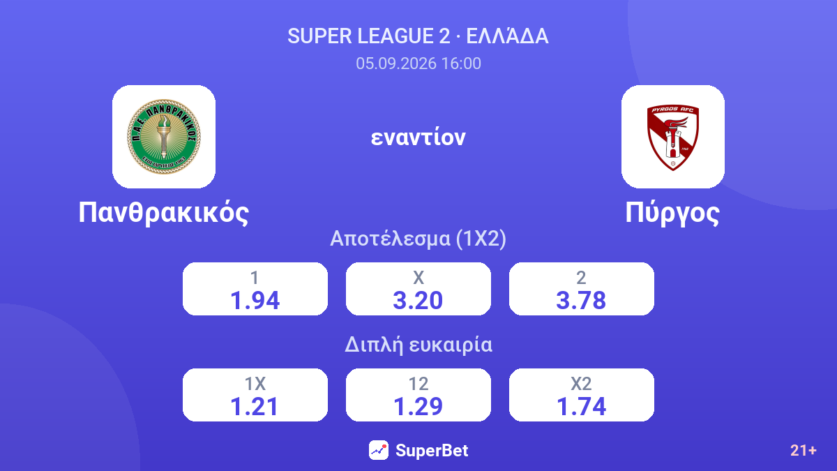 Πανθρακικός - Πύργος — αποδόσεις