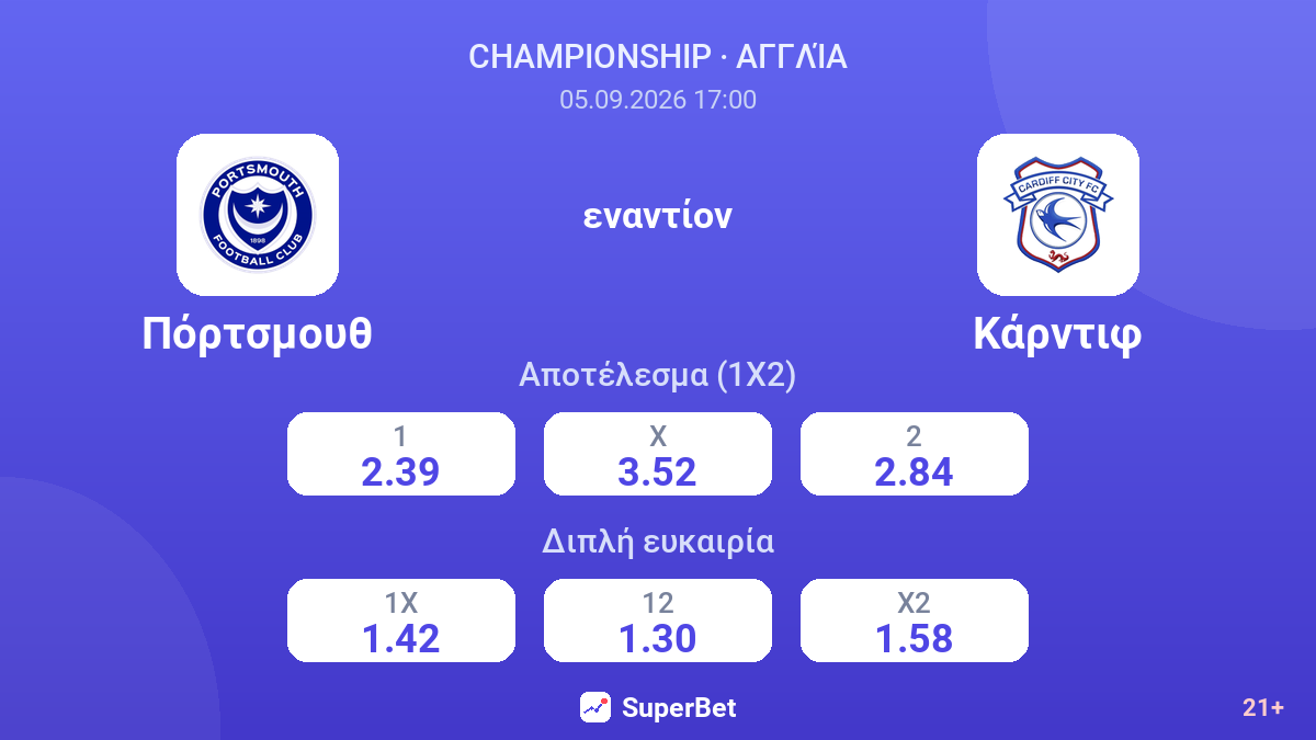 Πόρτσμουθ - Κάρντιφ — αποδόσεις