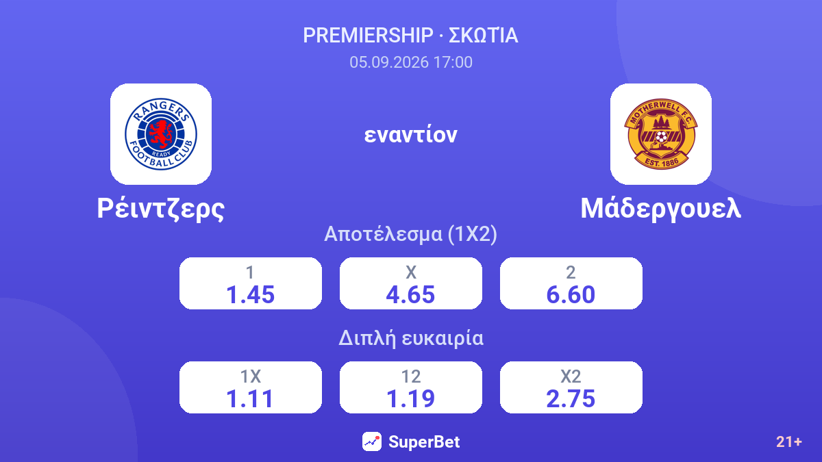 Ρέιντζερς - Μάδεργουελ — αποδόσεις
