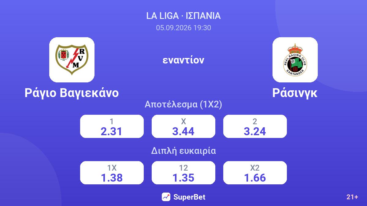 Ράγιο Βαγιεκάνο - Ράσινγκ — αποδόσεις