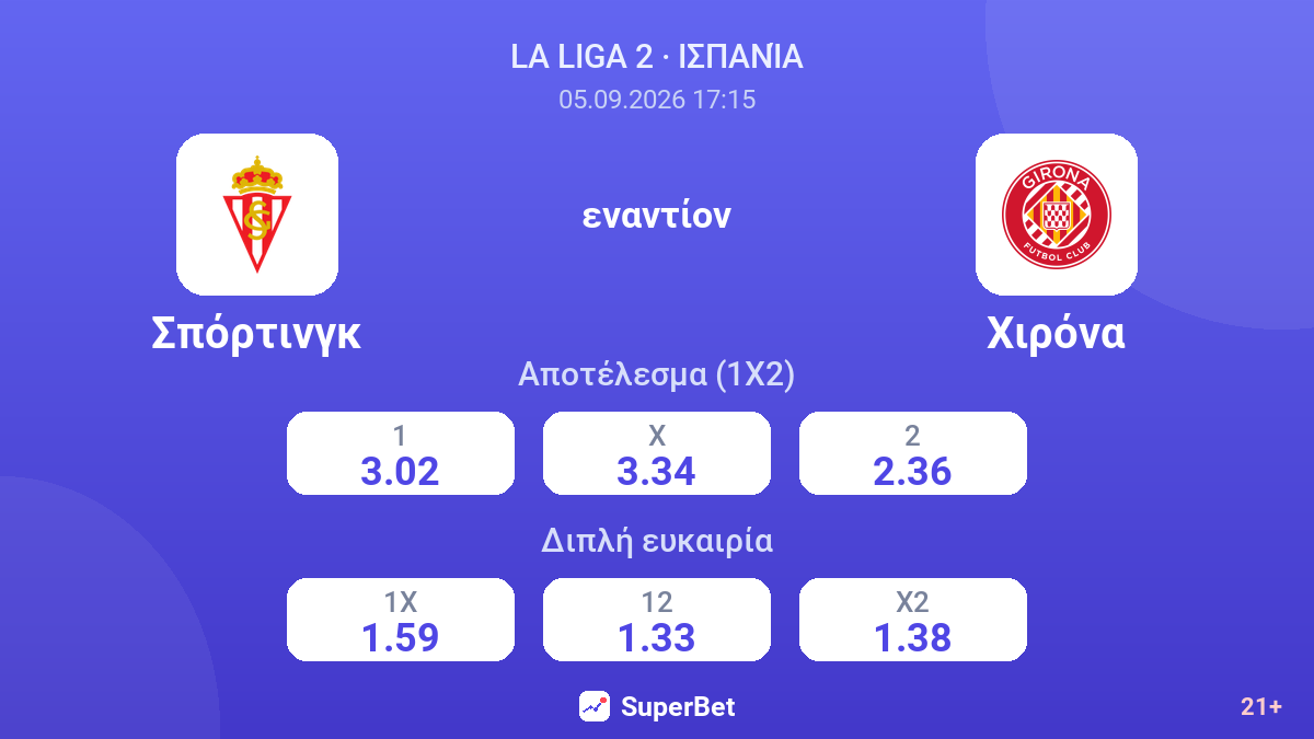 Σπόρτινγκ - Χιρόνα — αποδόσεις