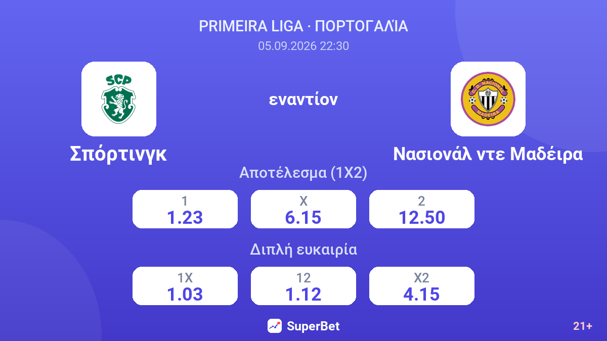 Σπόρτινγκ - Νασιονάλ ντε Μαδέιρα — αποδόσεις