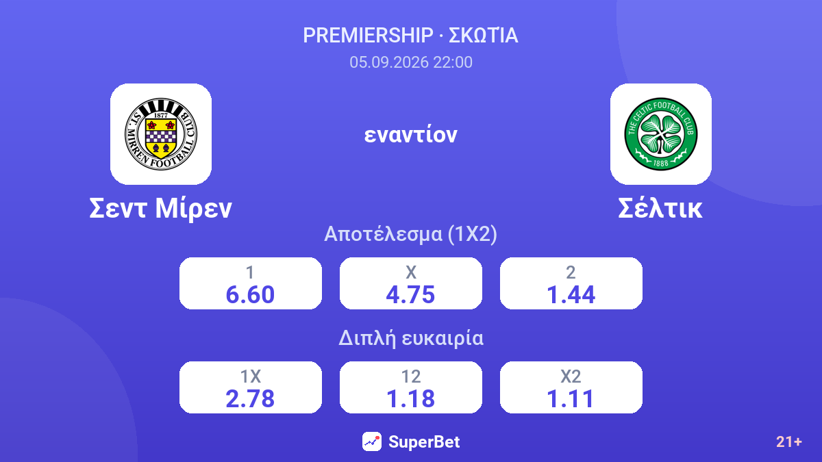 Σεντ Μίρεν - Σέλτικ — αποδόσεις