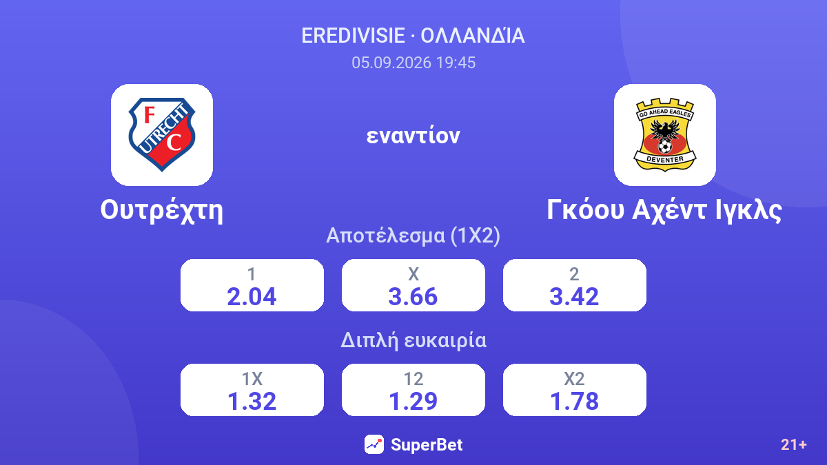 Ουτρέχτη - Γκόου Αχέντ Ιγκλς — αποδόσεις