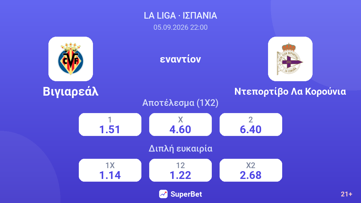 Βιγιαρεάλ - Ντεπορτίβο Λα Κορούνια — αποδόσεις