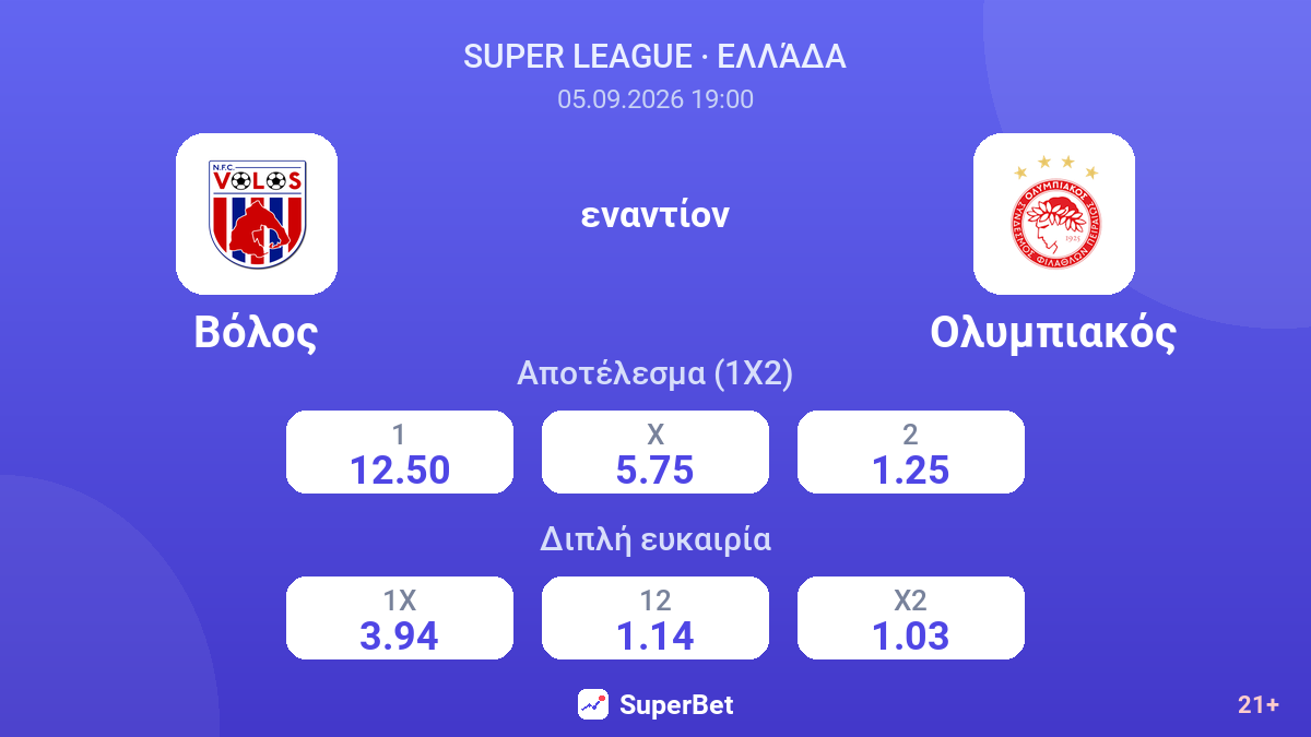 Βόλος - Ολυμπιακός — αποδόσεις