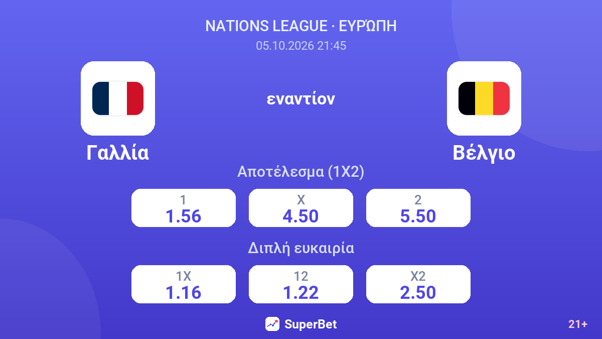 Γαλλία - Βέλγιο — αποδόσεις