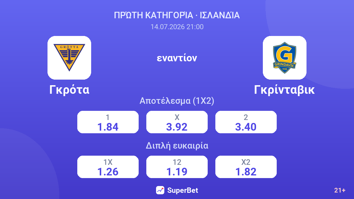 Γκρότα εναντίον Γκρίνταβικ — αποδόσεις