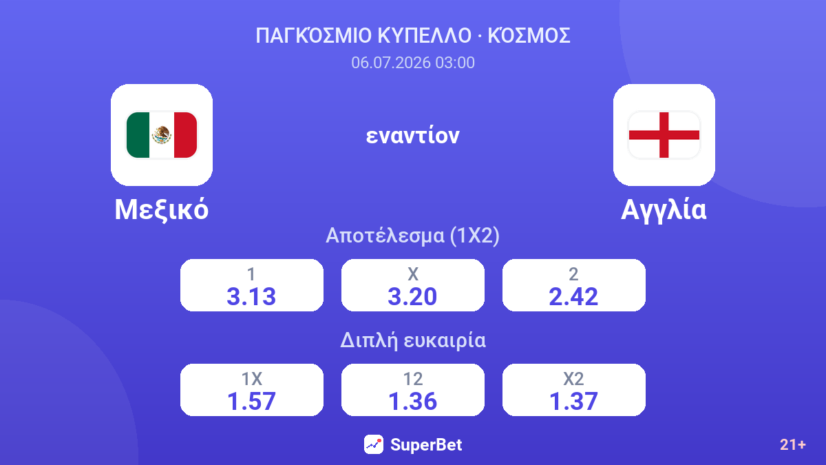 Μεξικό εναντίον Αγγλία — αποδόσεις