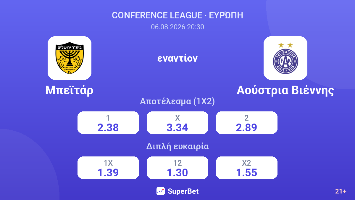 Μπεϊτάρ εναντίον Αούστρια Βιέννης — αποδόσεις