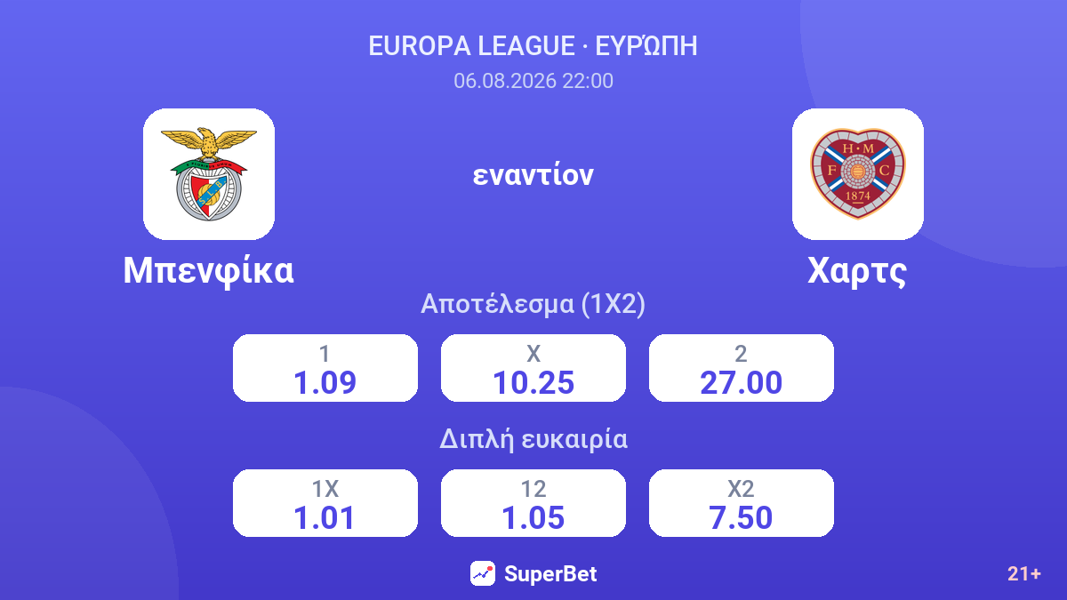 Μπενφίκα εναντίον Χαρτς — αποδόσεις