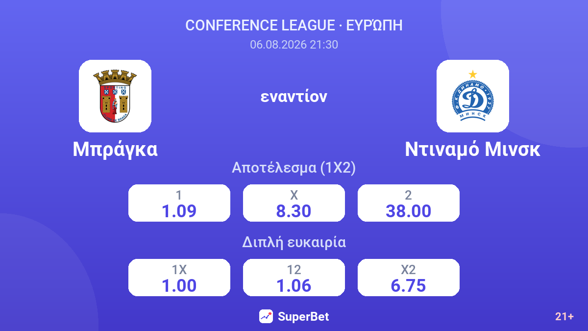 Μπράγκα εναντίον Ντιναμό Μινσκ — αποδόσεις