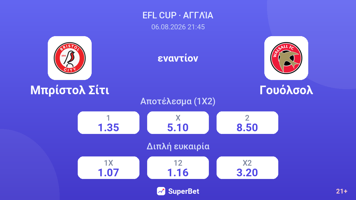 Μπρίστολ Σίτι εναντίον Γουόλσολ — αποδόσεις