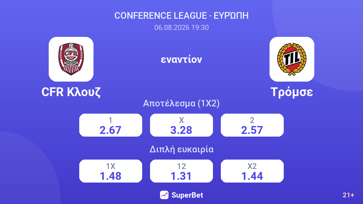 CFR Κλουζ εναντίον Τρόμσε — αποδόσεις