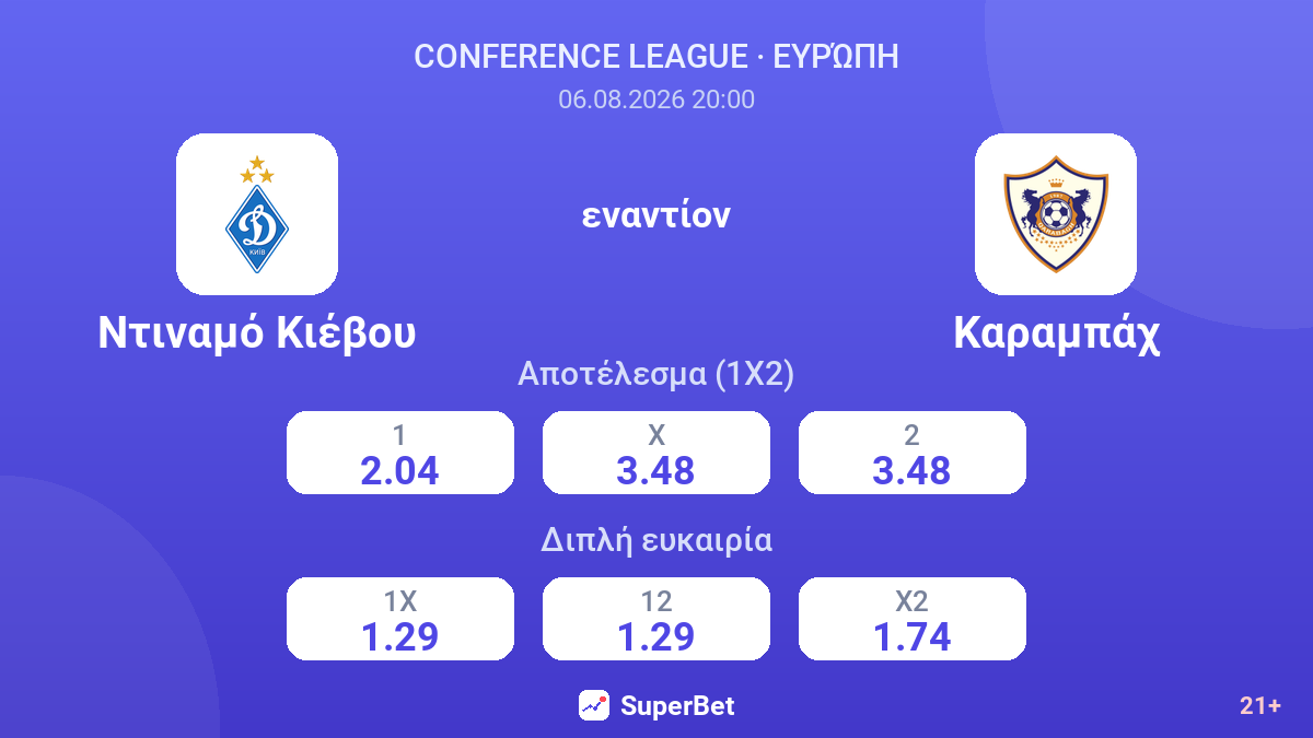 Ντιναμό Κιέβου εναντίον Καραμπάχ — αποδόσεις