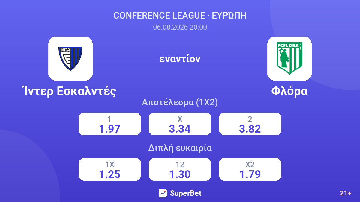 Ίντερ Εσκαλντές εναντίον Φλόρα — αποδόσεις