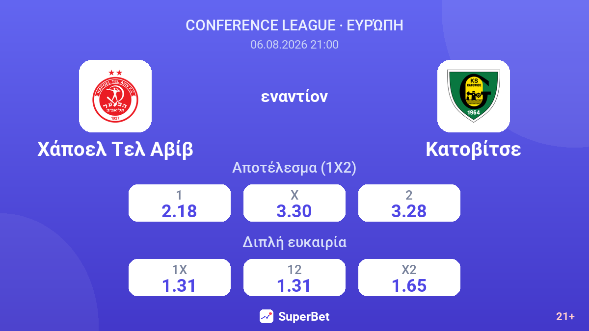 Χάποελ Τελ Αβίβ εναντίον Κατοβίτσε — αποδόσεις