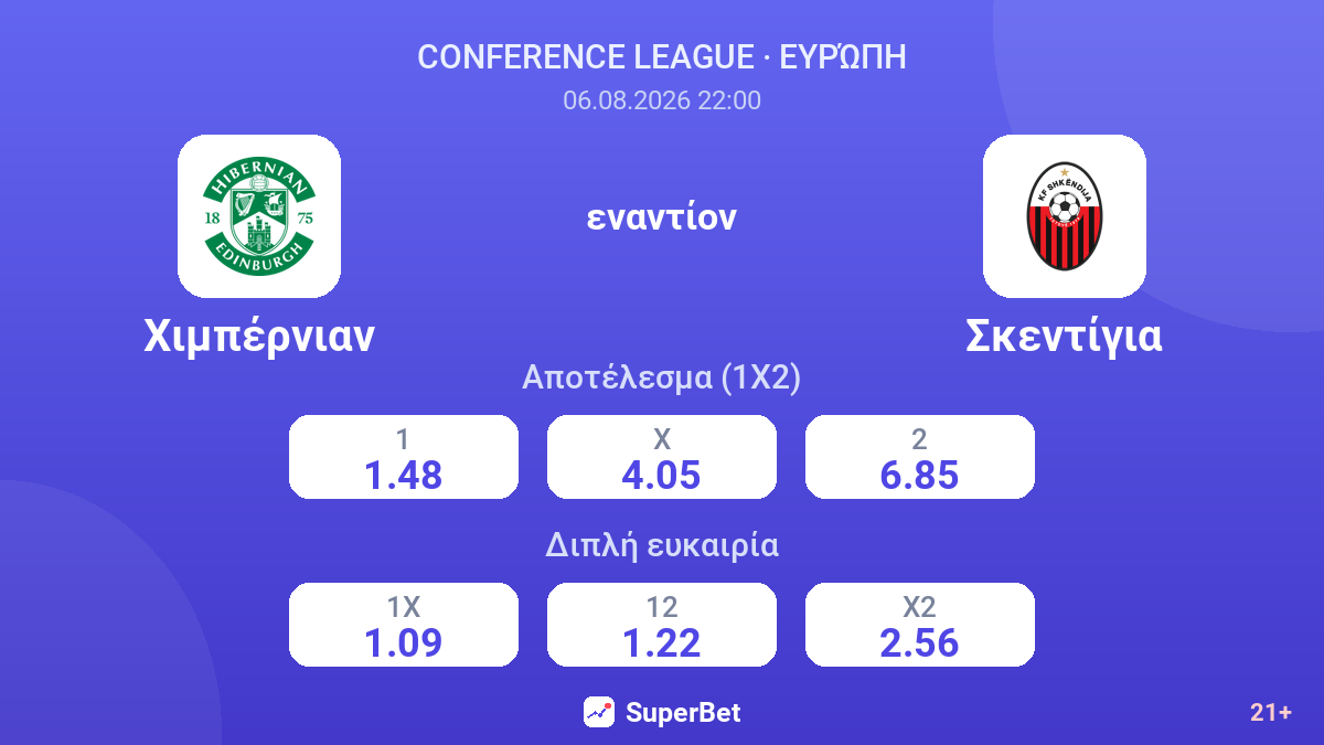 Χιμπέρνιαν εναντίον Σκεντίγια — αποδόσεις