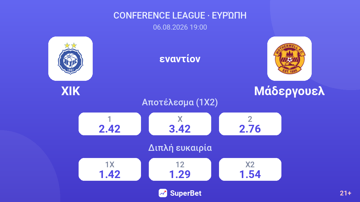 ΧΙΚ εναντίον Μάδεργουελ — αποδόσεις