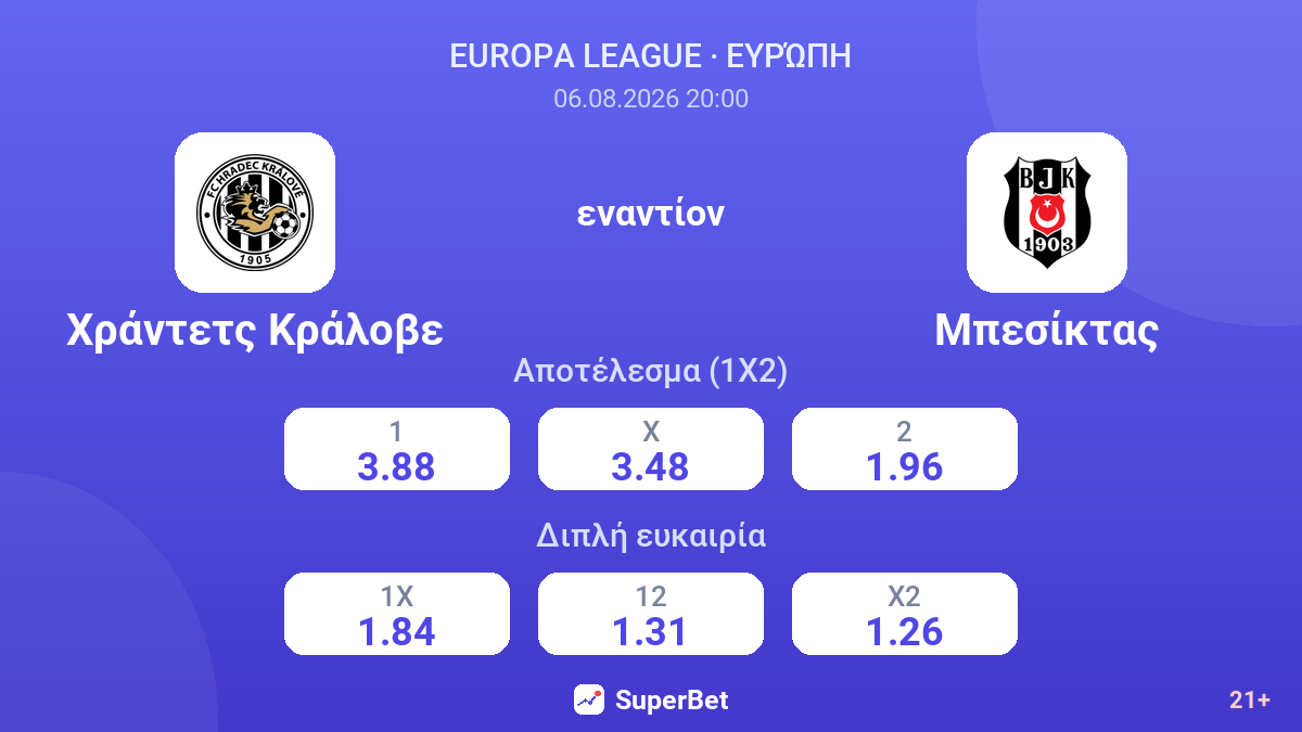 Χράντετς Κράλοβε εναντίον Μπεσίκτας — αποδόσεις