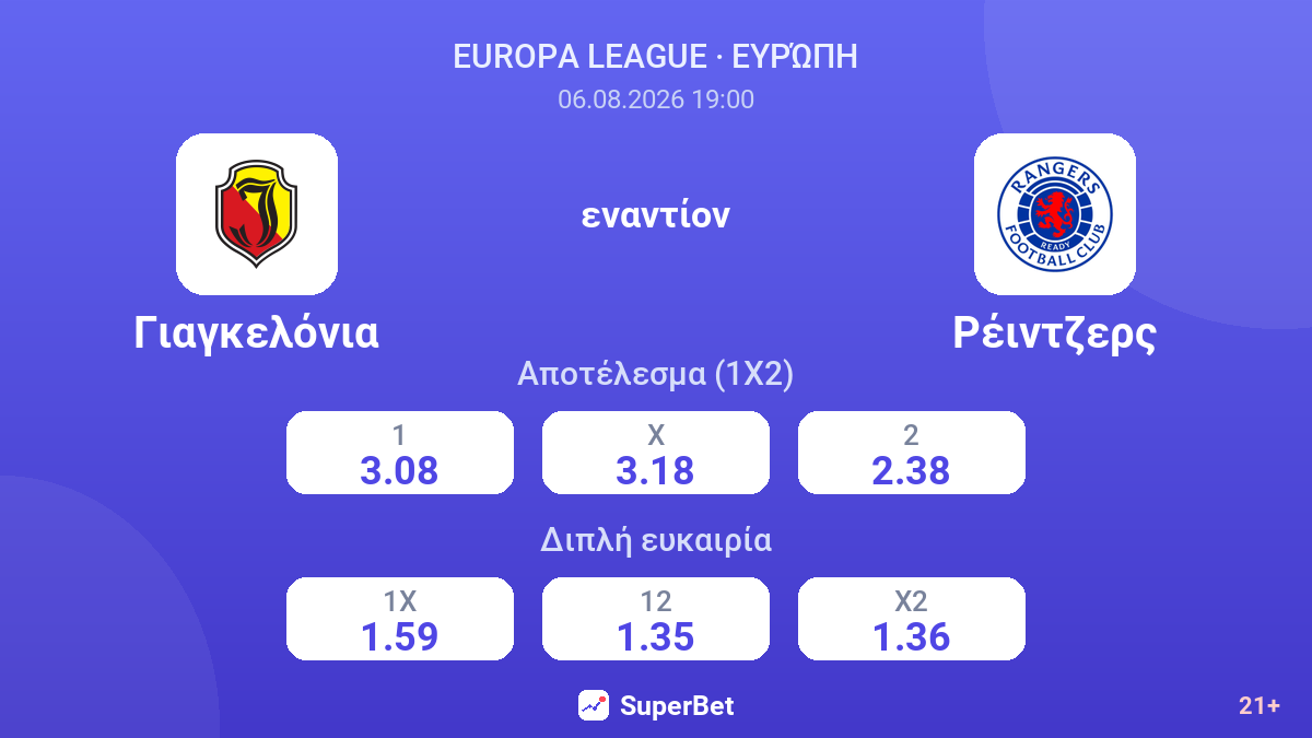 Γιαγκελόνια εναντίον Ρέιντζερς — αποδόσεις