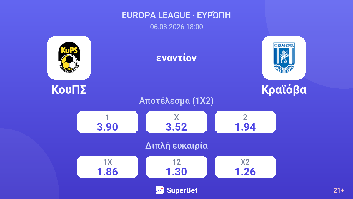 ΚουΠΣ εναντίον Κραϊόβα — αποδόσεις