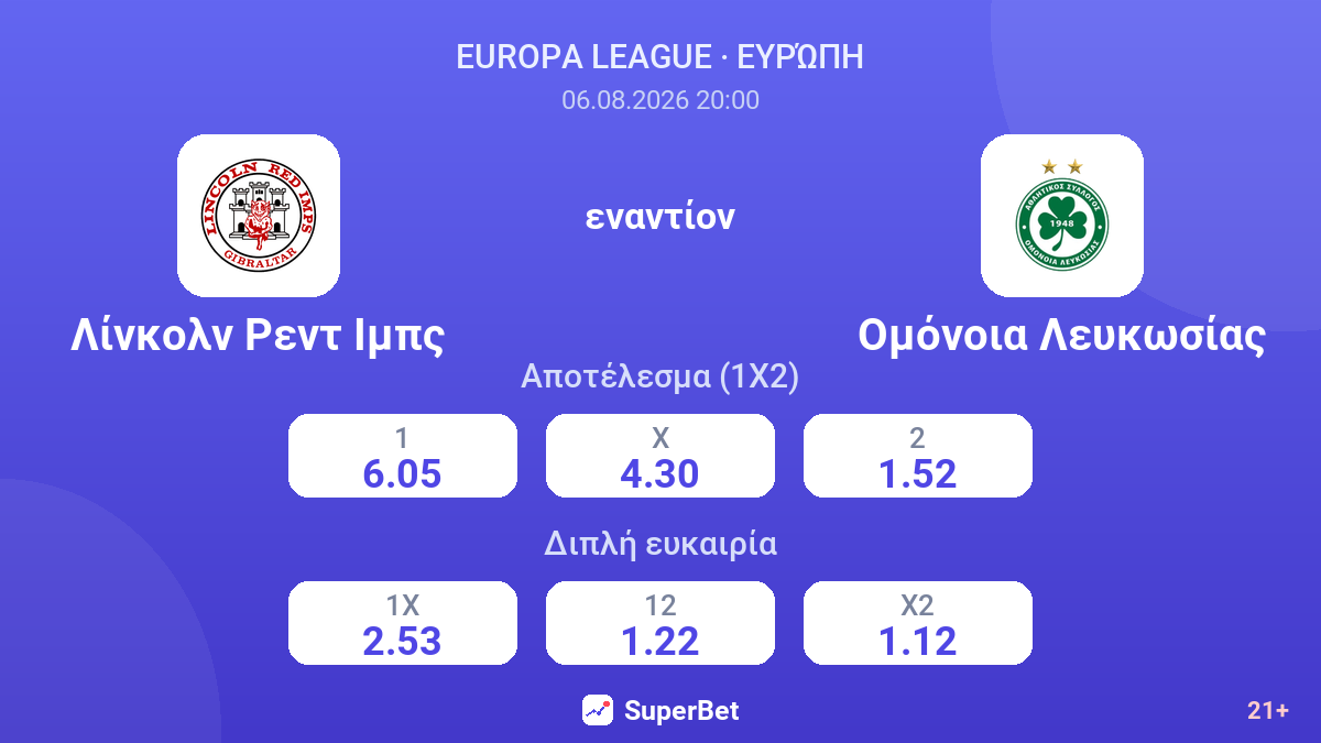 Λίνκολν Ρεντ Ιμπς εναντίον Ομόνοια Λευκωσίας — αποδόσεις