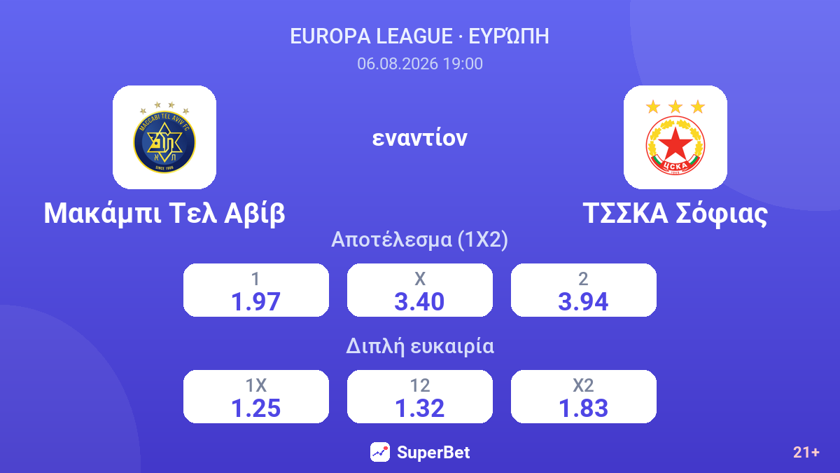 Μακάμπι Τελ Αβίβ εναντίον ΤΣΣΚΑ Σόφιας — αποδόσεις