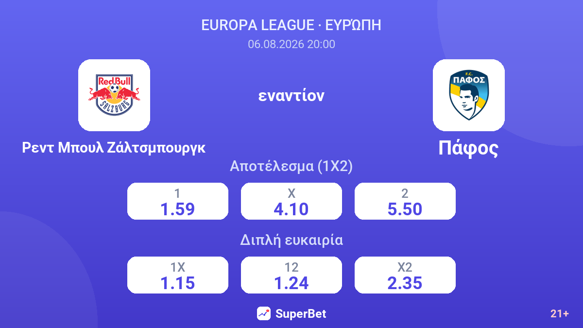 Ρεντ Μπουλ Ζάλτσμπουργκ εναντίον Πάφος — αποδόσεις