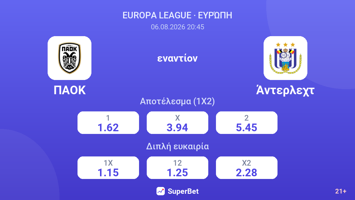 ΠΑΟΚ εναντίον Άντερλεχτ — αποδόσεις