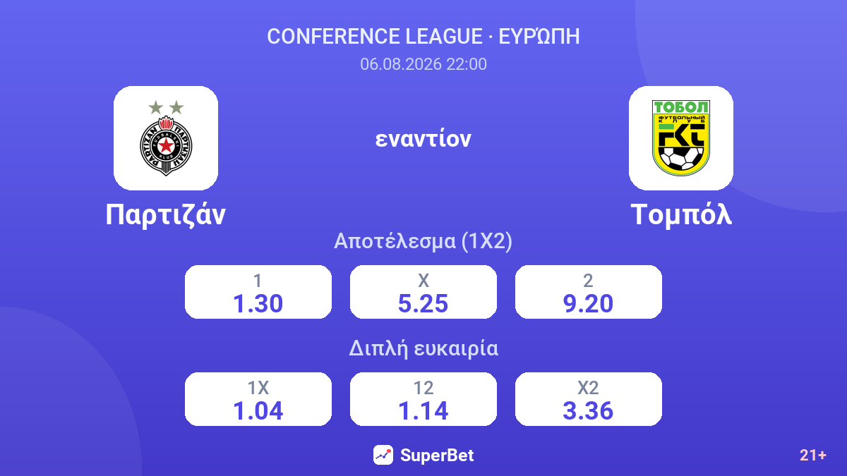 Παρτιζάν εναντίον Τομπόλ — αποδόσεις