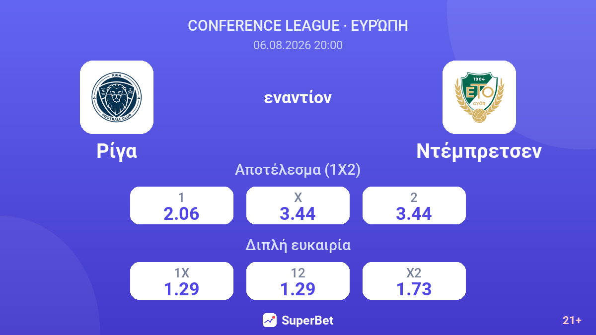 Ρίγα εναντίον Ντέμπρετσεν — αποδόσεις