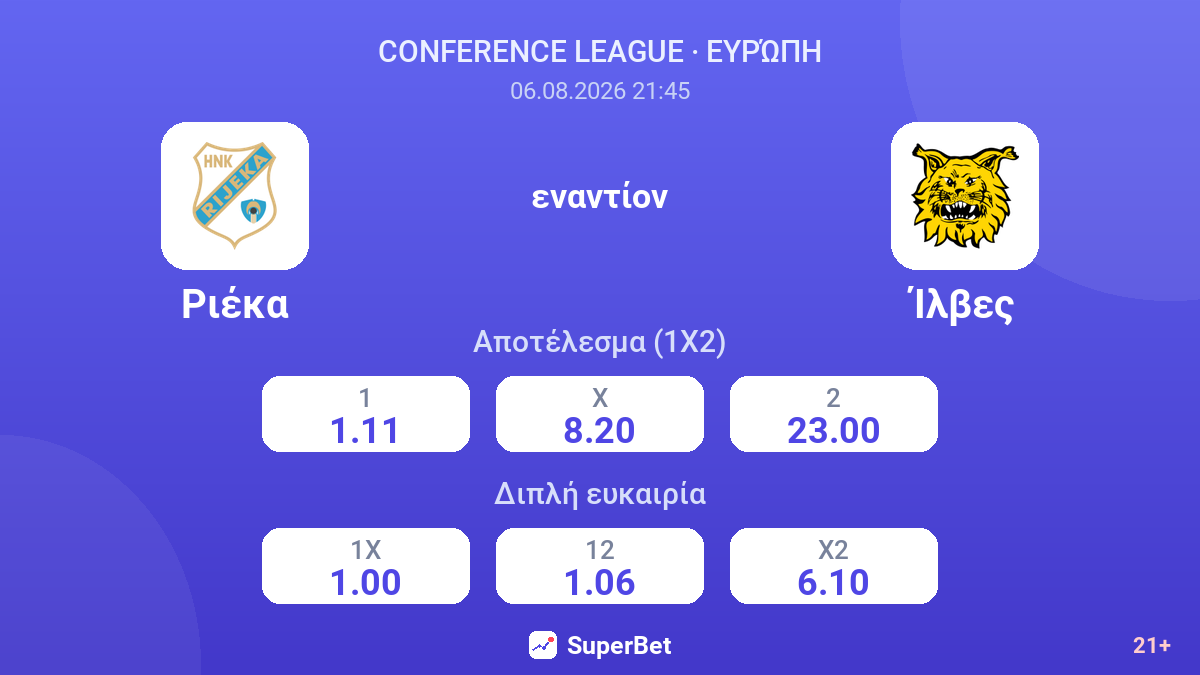 Ριέκα εναντίον Ίλβες — αποδόσεις