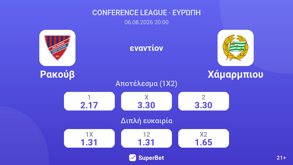 Ρακούβ εναντίον Χάμαρμπιου — αποδόσεις