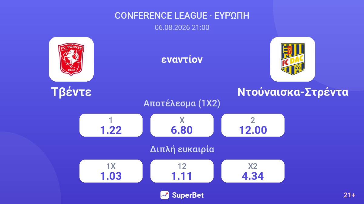 Τβέντε εναντίον Ντούναισκα-Στρέντα — αποδόσεις