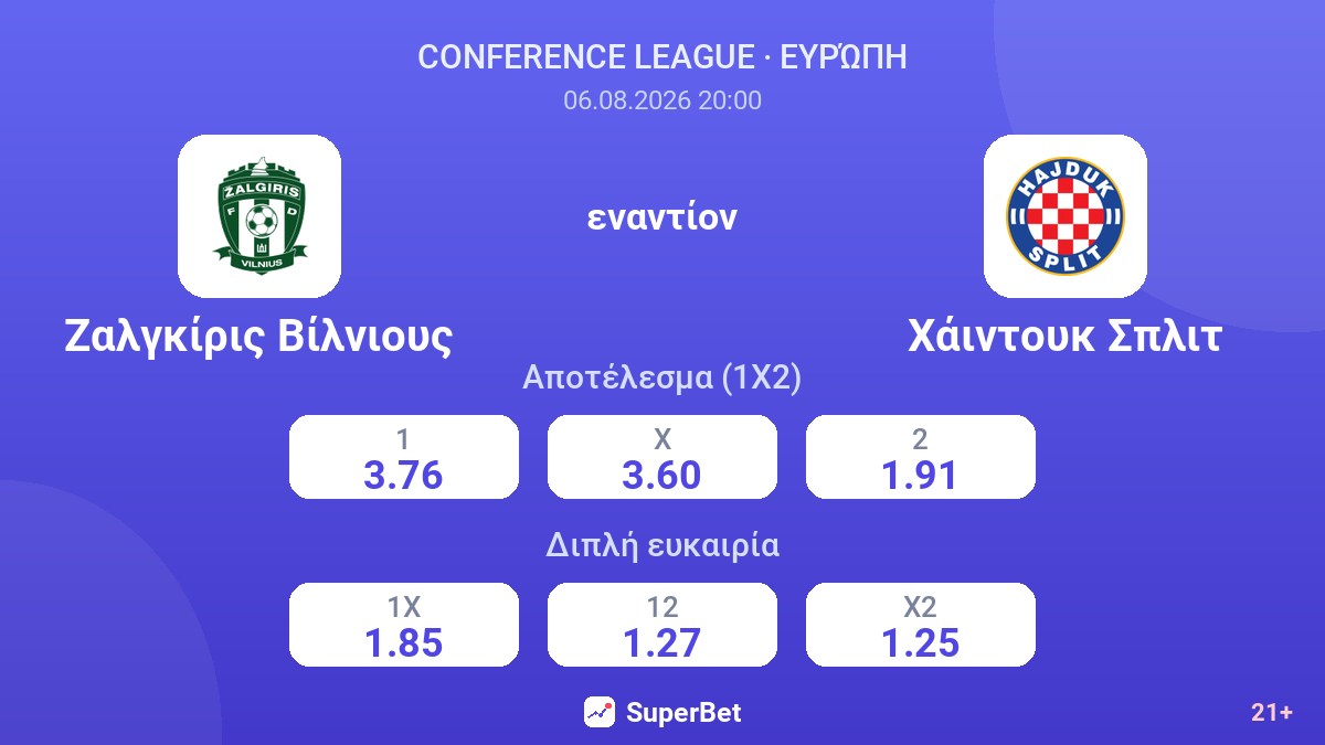 Ζαλγκίρις Βίλνιους εναντίον Χάιντουκ Σπλιτ — αποδόσεις
