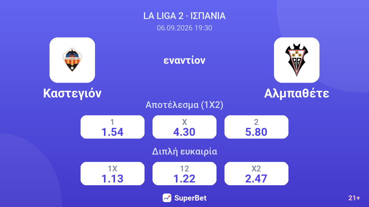 Καστεγιόν - Αλμπαθέτε — αποδόσεις