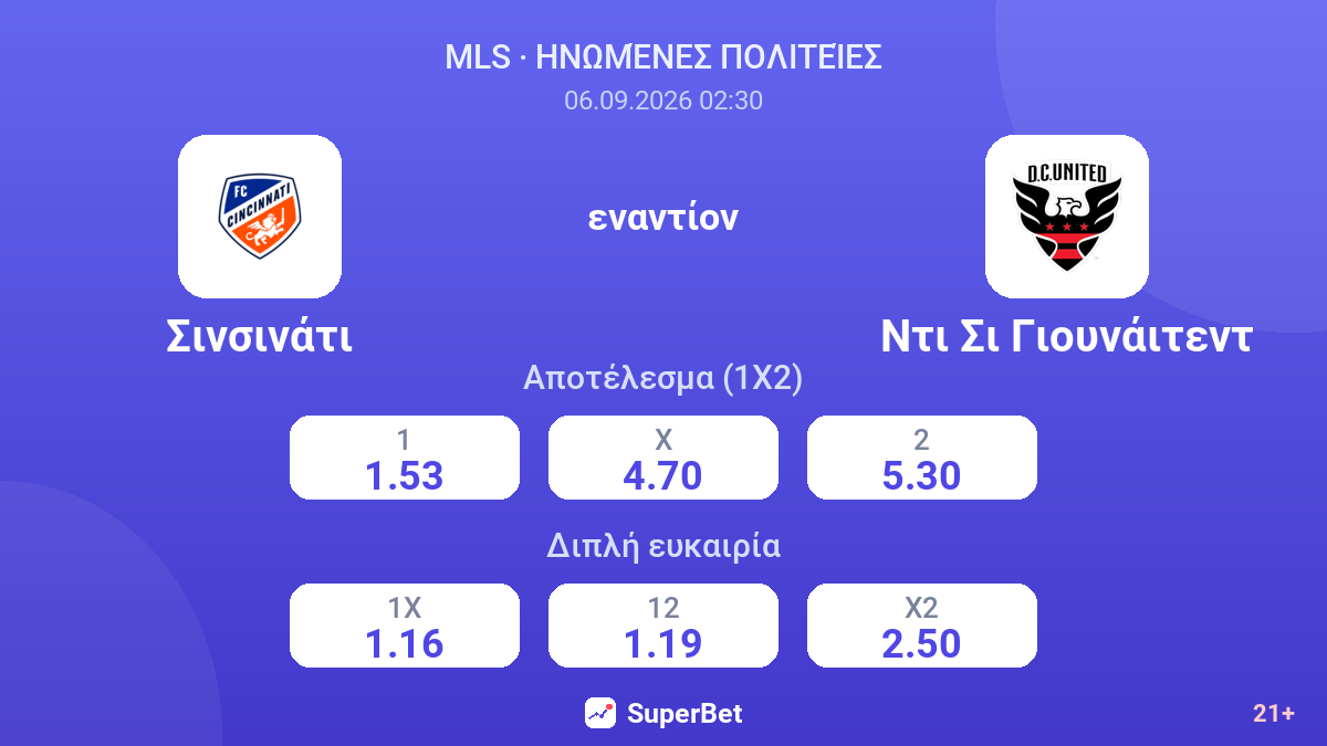 Σινσινάτι - Ντι Σι Γιουνάιτεντ — αποδόσεις
