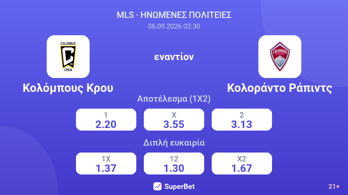 Κολόμπους Κρου - Κολοράντο Ράπιντς — αποδόσεις