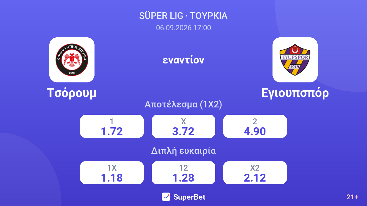 Τσόρουμ - Εγιουπσπόρ — αποδόσεις