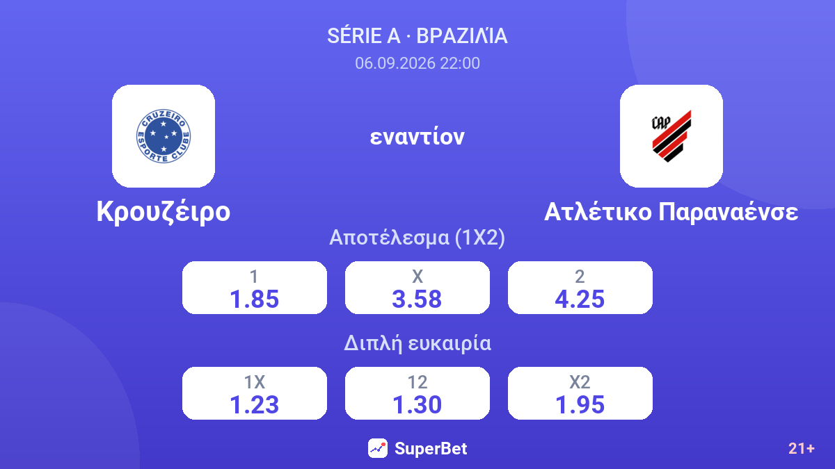 Κρουζέιρο - Ατλέτικο Παραναένσε — αποδόσεις