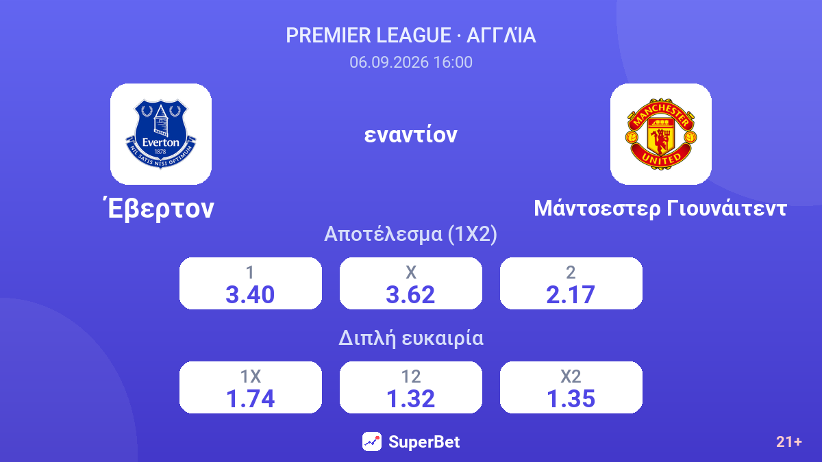 Έβερτον - Μάντσεστερ Γιουνάιτεντ — αποδόσεις