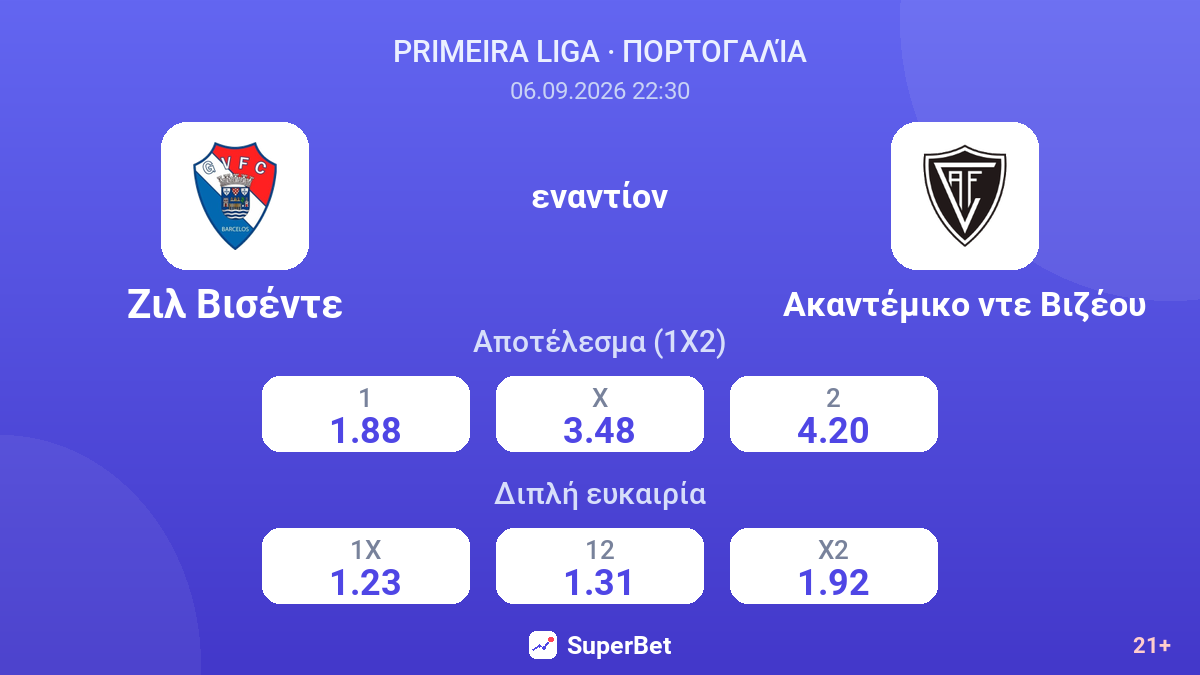 Ζιλ Βισέντε - Ακαντέμικο ντε Βιζέου — αποδόσεις