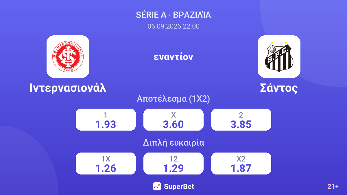 Ιντερνασιονάλ - Σάντος — αποδόσεις