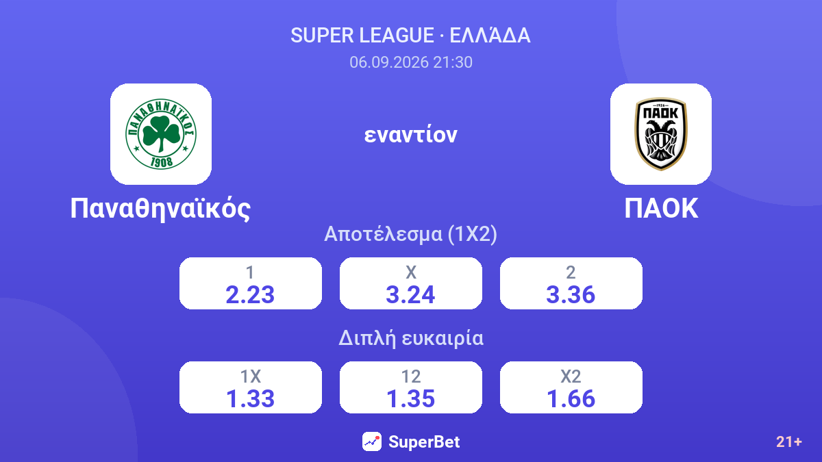 Παναθηναϊκός - ΠΑΟΚ — αποδόσεις