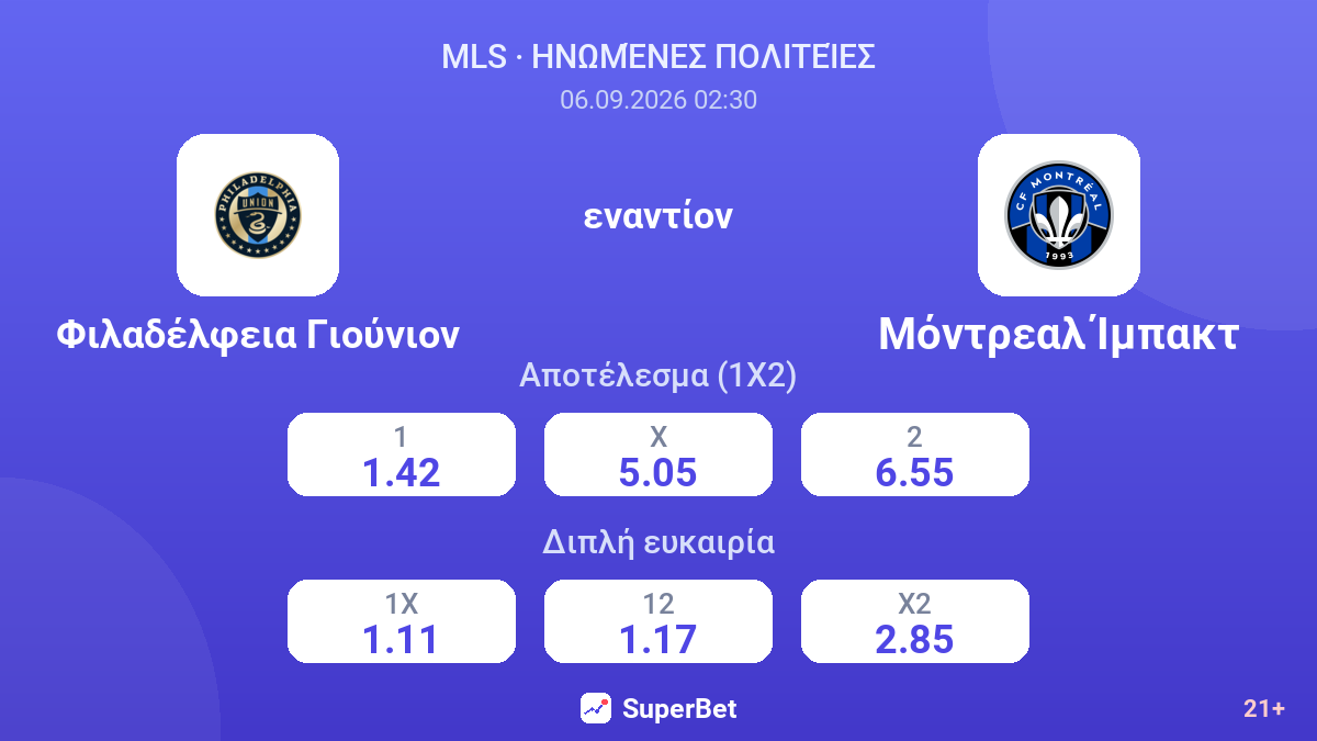 Φιλαδέλφεια Γιούνιον - Μόντρεαλ Ίμπακτ — αποδόσεις