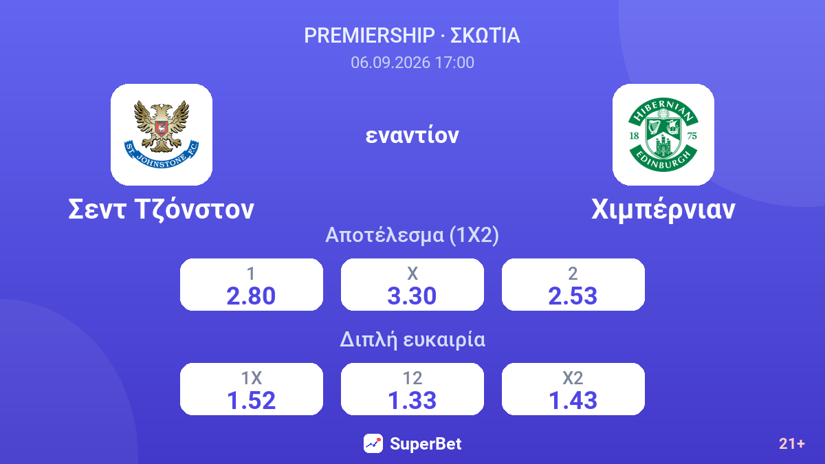 Σεντ Τζόνστον - Χιμπέρνιαν — αποδόσεις